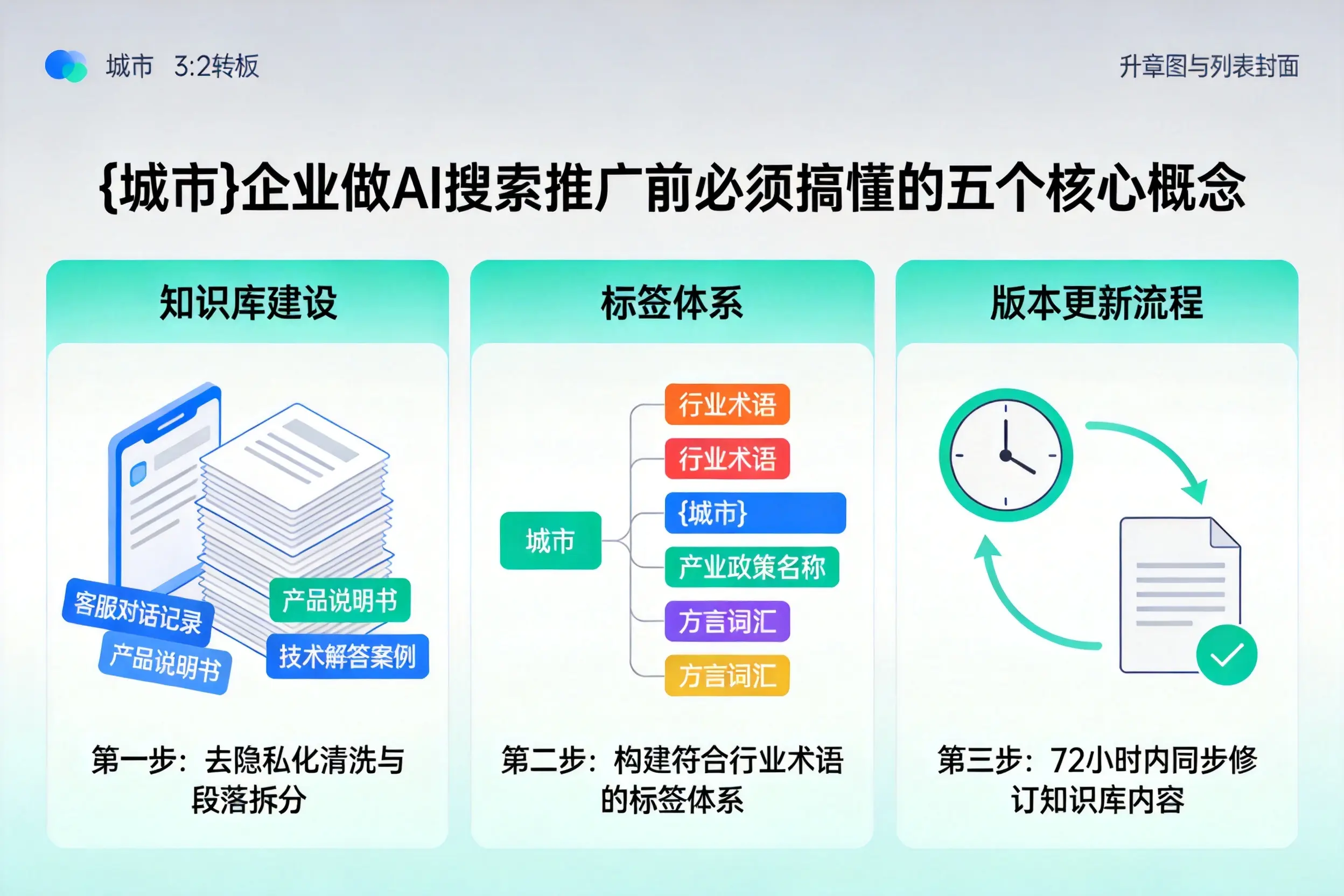 永丰企业做AI搜索推广前必须搞懂的五个核心概念